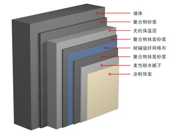 供应浩特邦无机保温砂浆